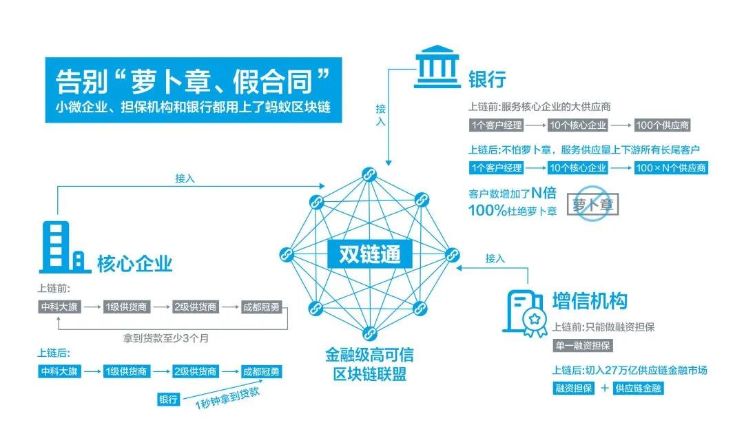 腾讯老干妈上演大型“逗鹅冤”，支付宝坐不住了：快用区块链！