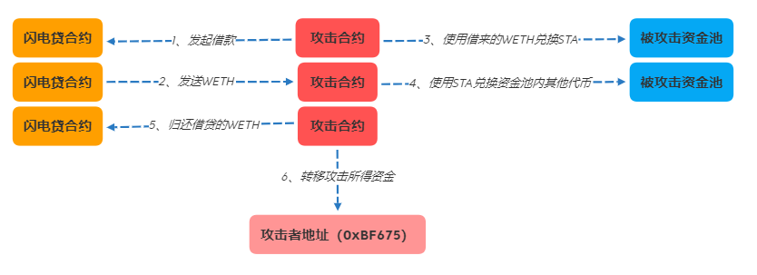 成都链安：Balancer项目漏洞分析