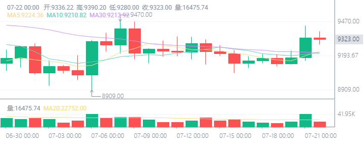 火币观察：美国要求中国关闭驻休斯敦总领馆！比特币是否会有避险行情？