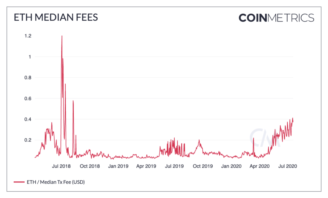 竟有实物比特币 ？追溯 BTC 早期历史