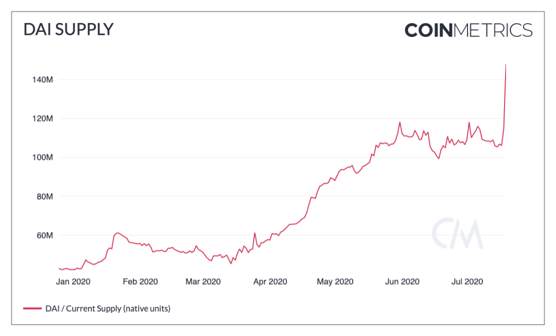 竟有实物比特币 ？追溯 BTC 早期历史