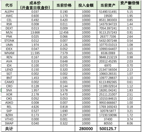 深度解析：MXC抹茶考核区项目收益情况复盘