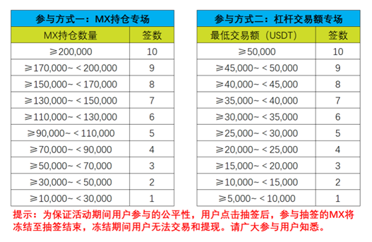 深度解析：MXC抹茶考核区项目收益情况复盘