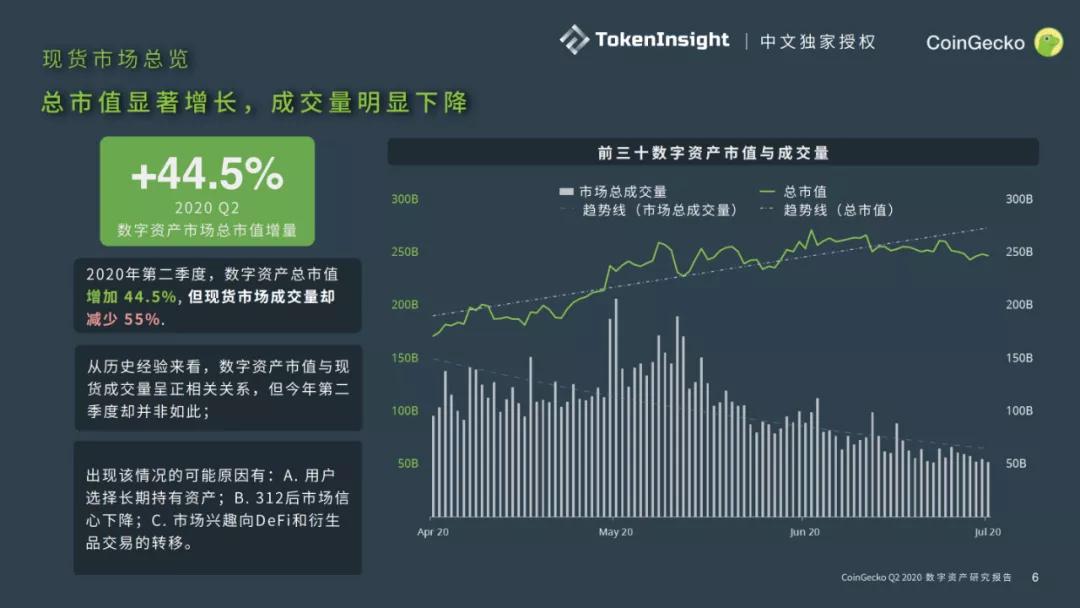 CoinGecko 2020二季度数字资产行业报告