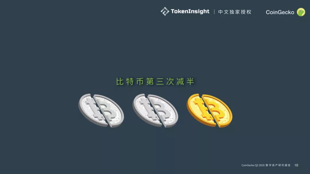 CoinGecko 2020二季度数字资产行业报告