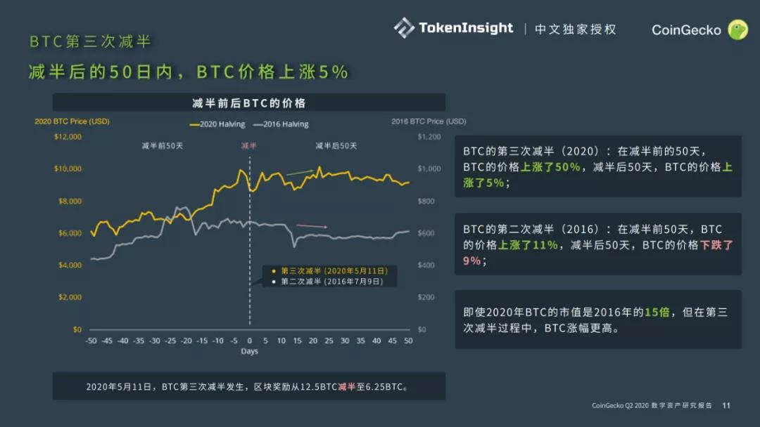 CoinGecko 2020二季度数字资产行业报告