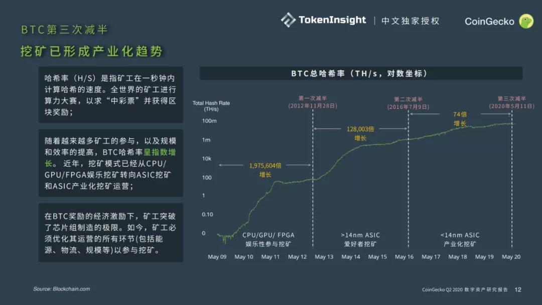 CoinGecko 2020二季度数字资产行业报告