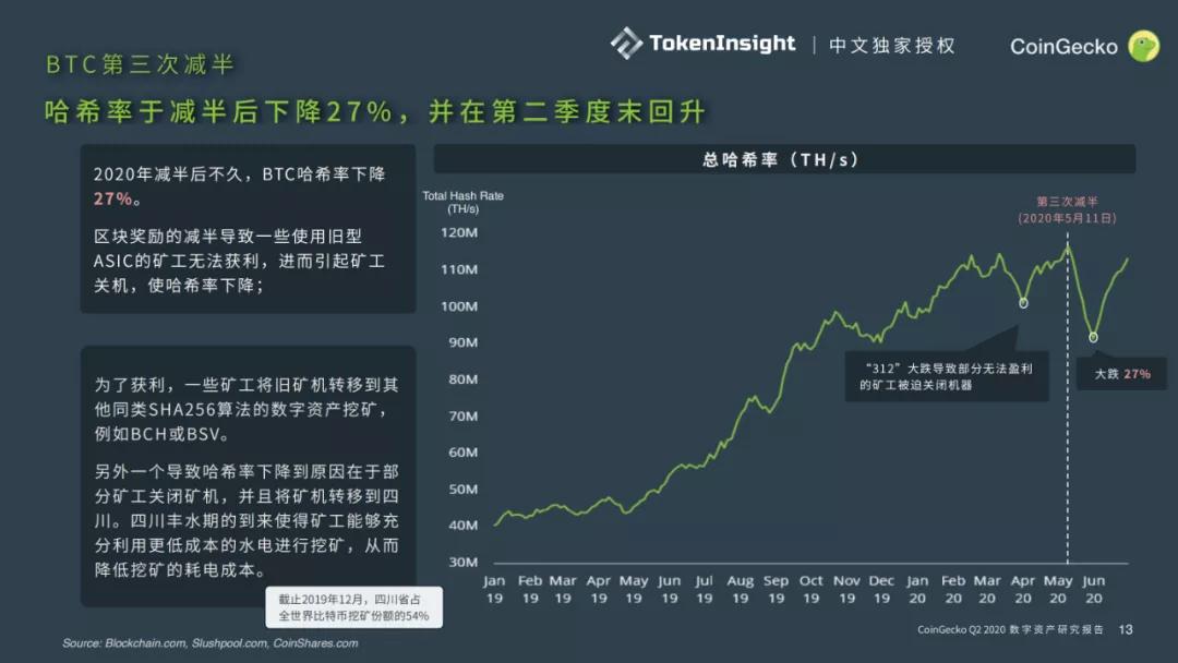 CoinGecko 2020二季度数字资产行业报告