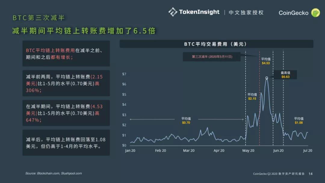 CoinGecko 2020二季度数字资产行业报告