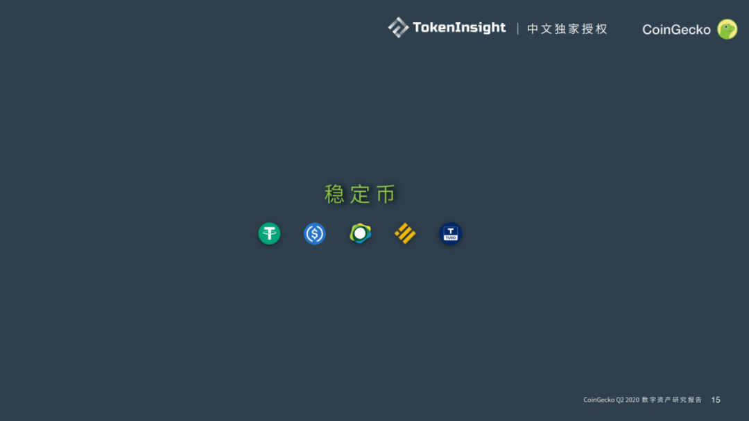 CoinGecko 2020二季度数字资产行业报告