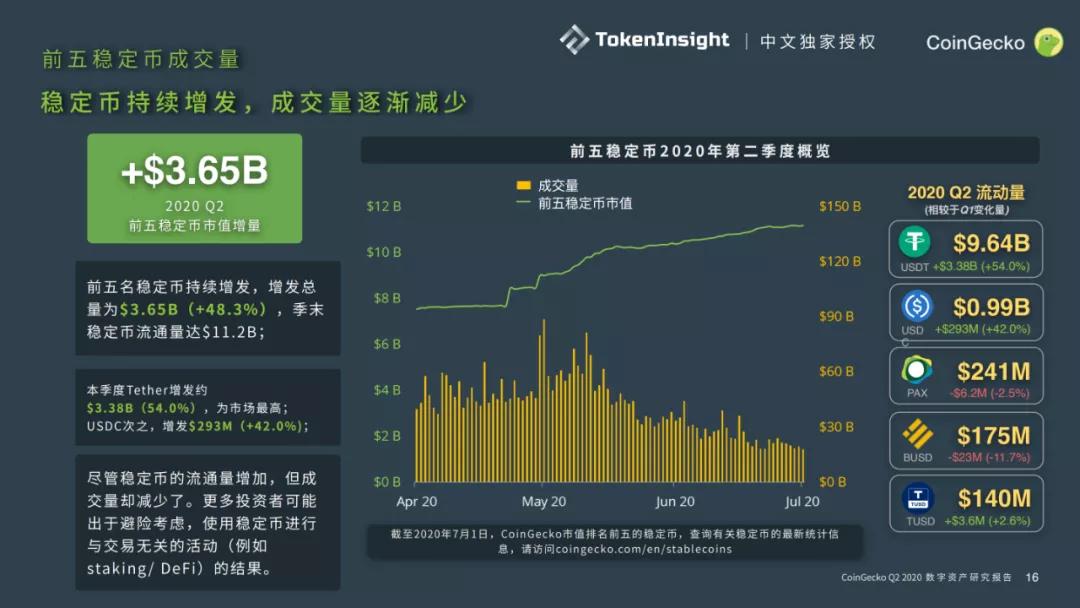 CoinGecko 2020二季度数字资产行业报告