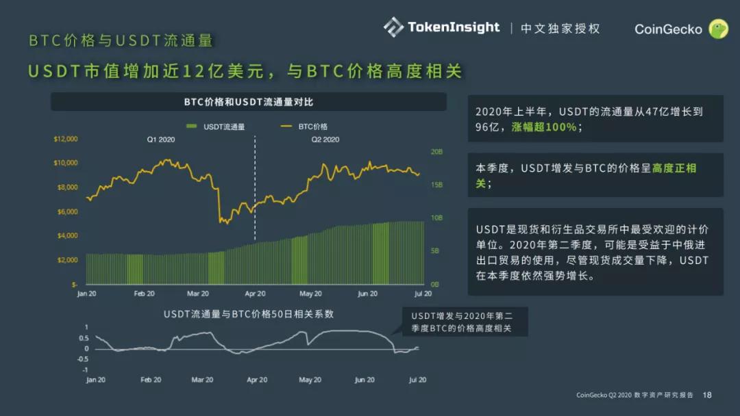 CoinGecko 2020二季度数字资产行业报告