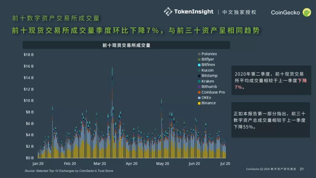 CoinGecko 2020二季度数字资产行业报告