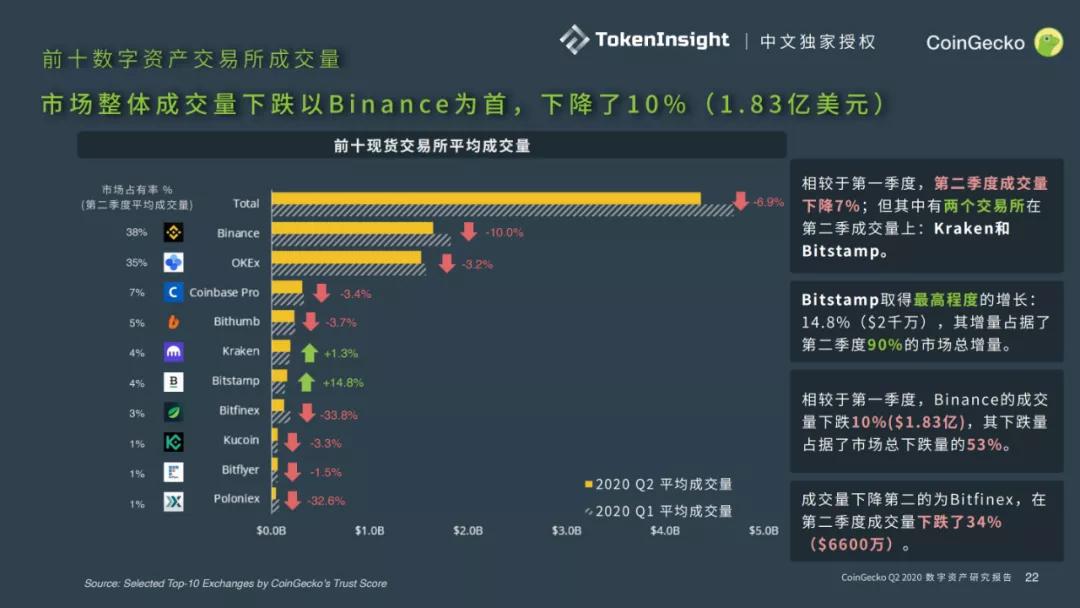 CoinGecko 2020二季度数字资产行业报告