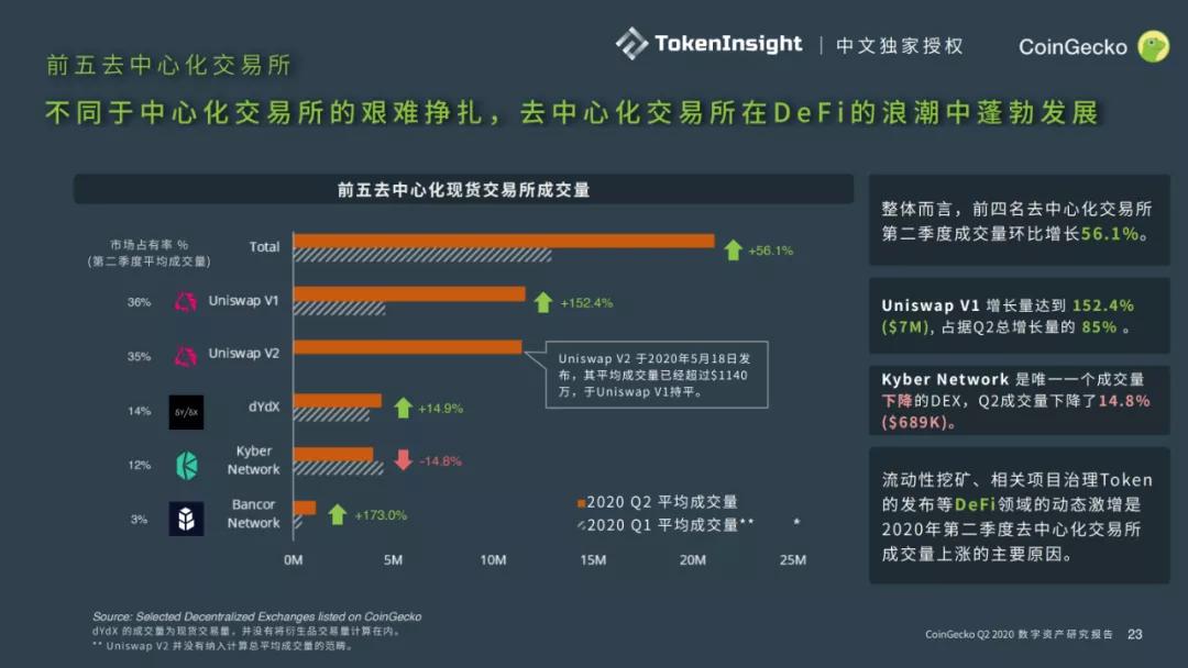 CoinGecko 2020二季度数字资产行业报告