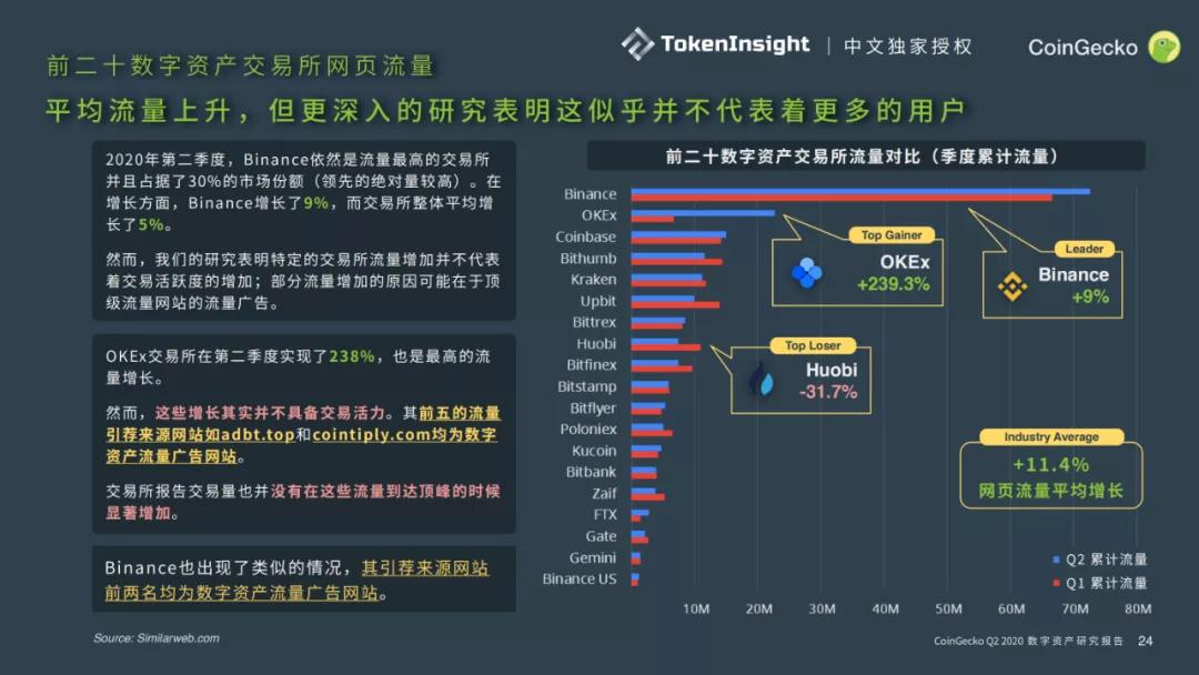 CoinGecko 2020二季度数字资产行业报告