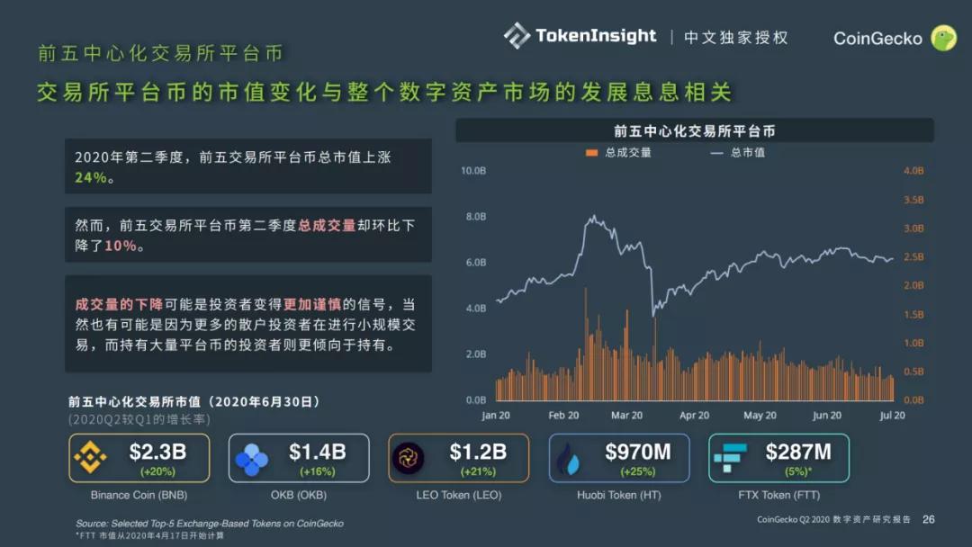 CoinGecko 2020二季度数字资产行业报告