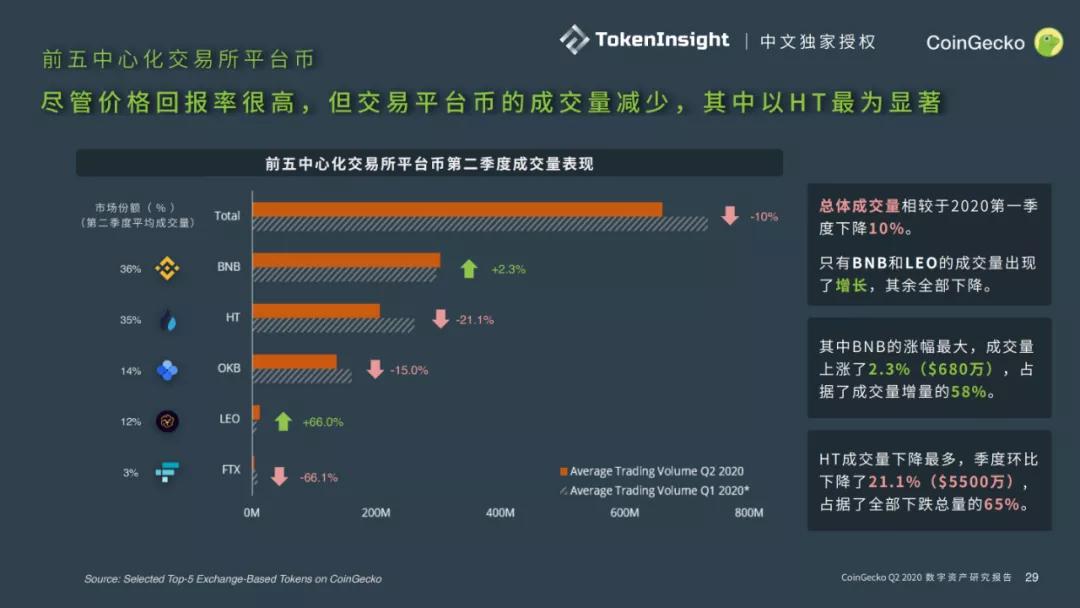 CoinGecko 2020二季度数字资产行业报告