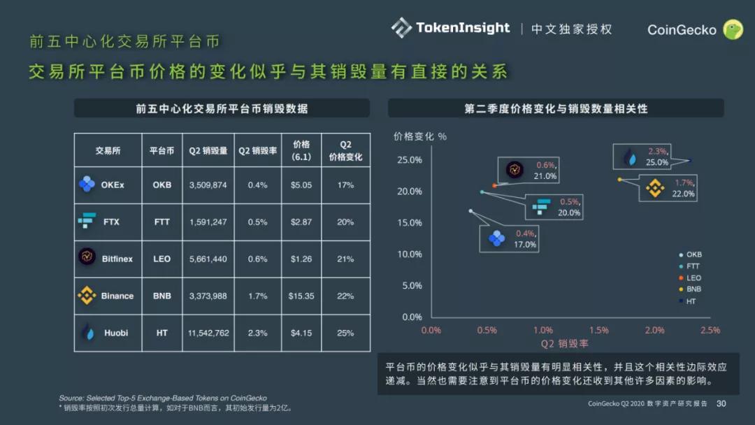 CoinGecko 2020二季度数字资产行业报告