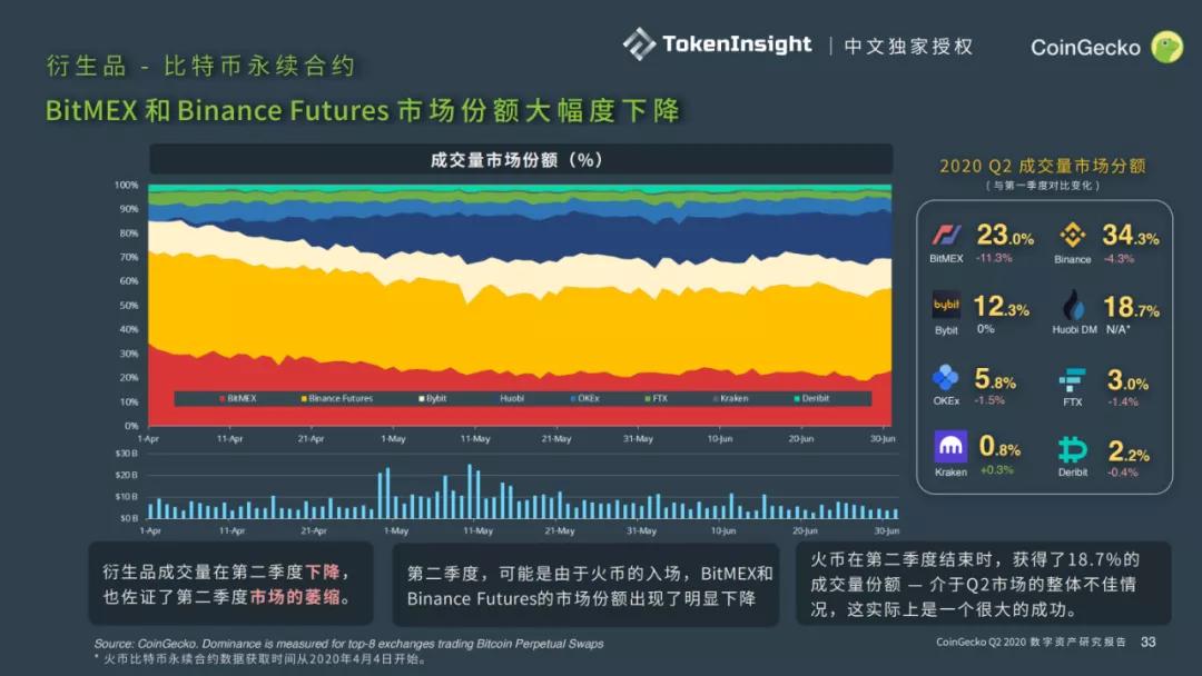 CoinGecko 2020二季度数字资产行业报告