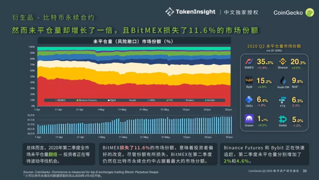 CoinGecko 2020二季度数字资产行业报告