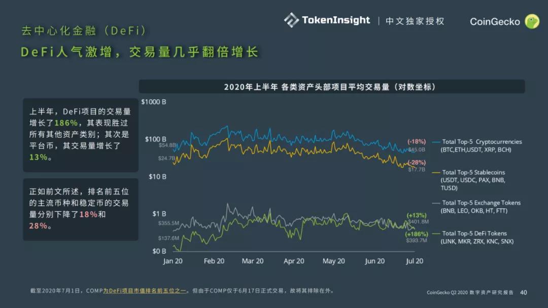 CoinGecko 2020二季度数字资产行业报告