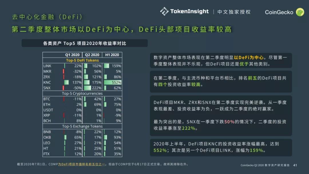 CoinGecko 2020二季度数字资产行业报告