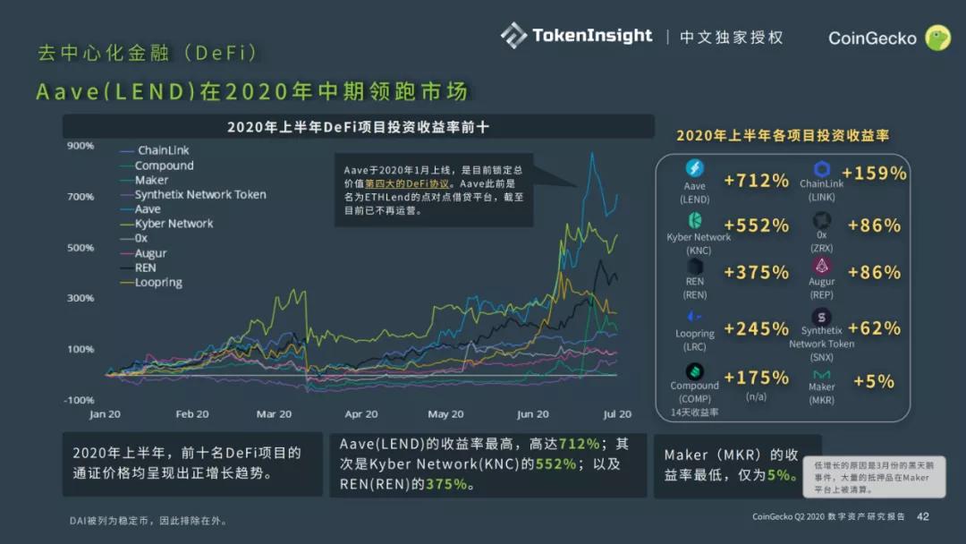 CoinGecko 2020二季度数字资产行业报告