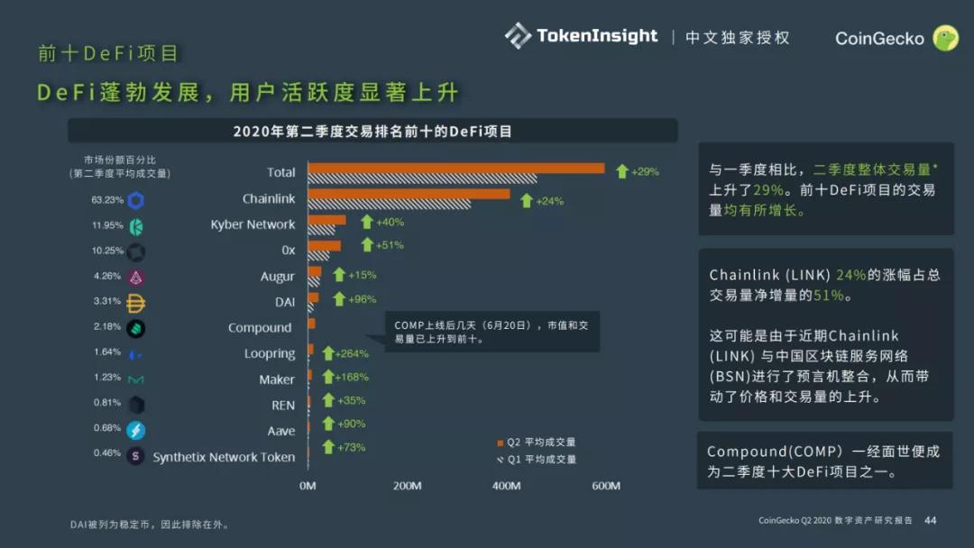 CoinGecko 2020二季度数字资产行业报告