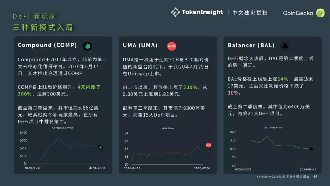 CoinGecko 2020二季度数字资产行业报告