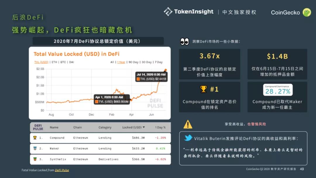 CoinGecko 2020二季度数字资产行业报告