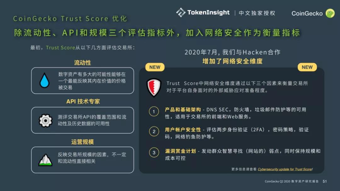 CoinGecko 2020二季度数字资产行业报告