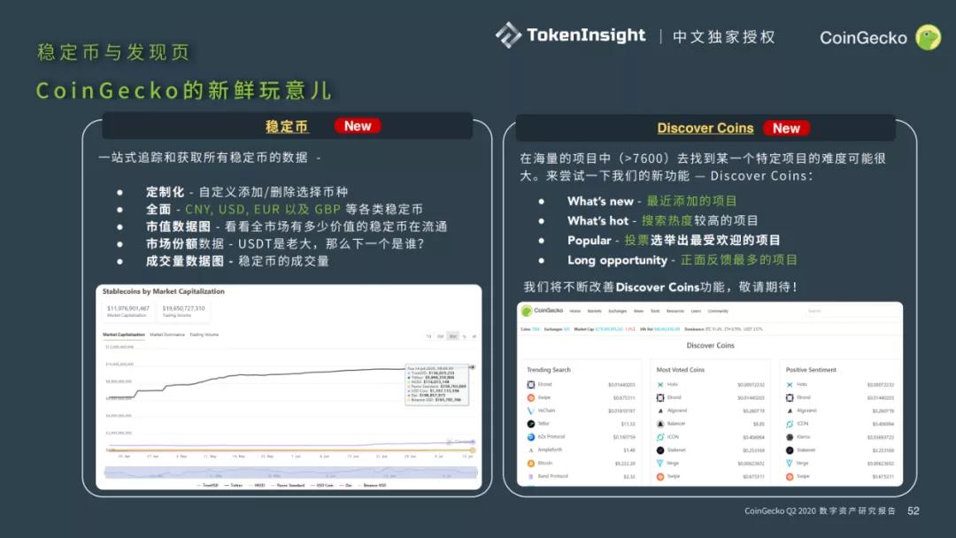 CoinGecko 2020二季度数字资产行业报告