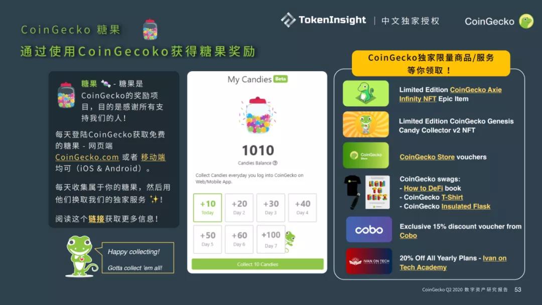 CoinGecko 2020二季度数字资产行业报告