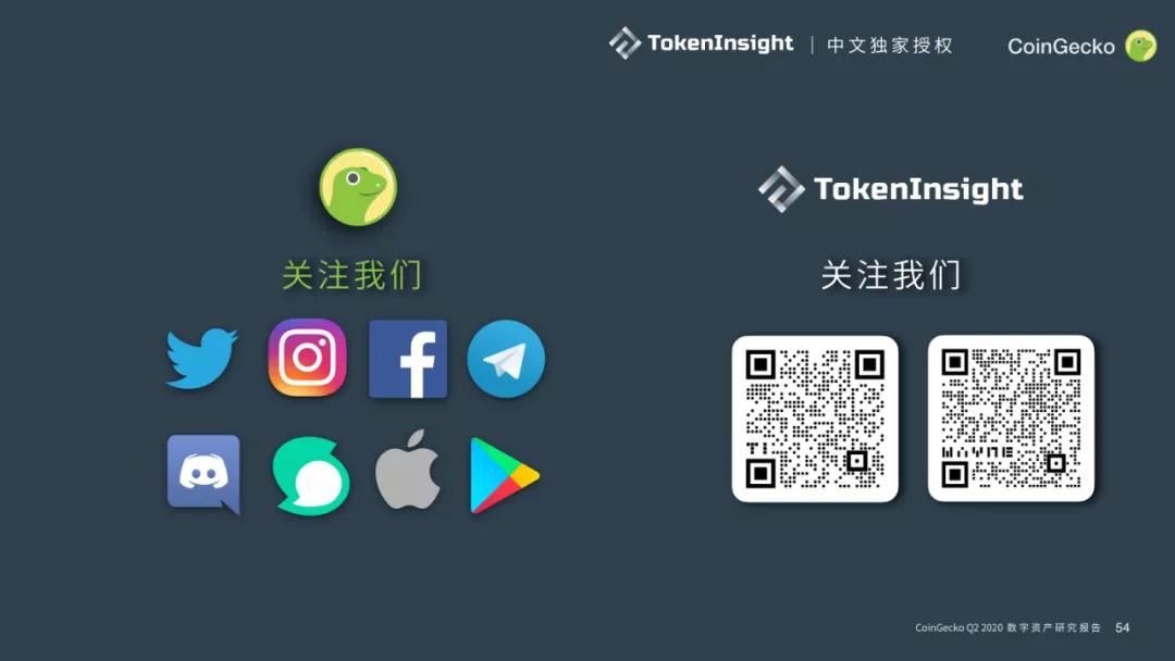 CoinGecko 2020二季度数字资产行业报告