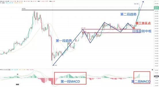 以太坊领涨BTC破万一起吸血DeFi，山寨凉凉了吗