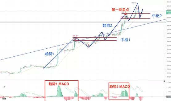 以太坊领涨BTC破万一起吸血DeFi，山寨凉凉了吗