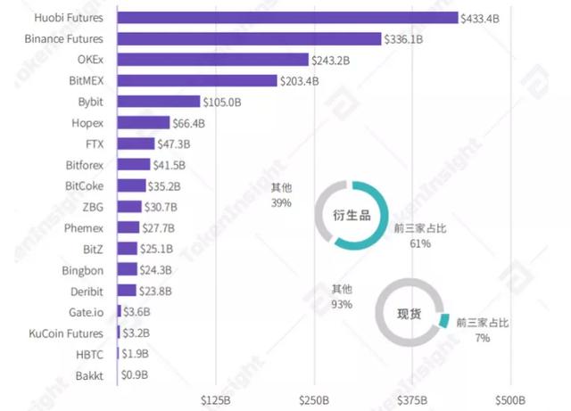 为什么说我们该重点关注下火币全新的FastTrack？