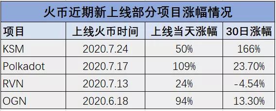 为什么说我们该重点关注下火币全新的FastTrack？