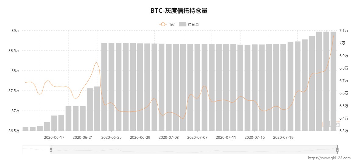 火币观察：比特币突破10000美元行情分析