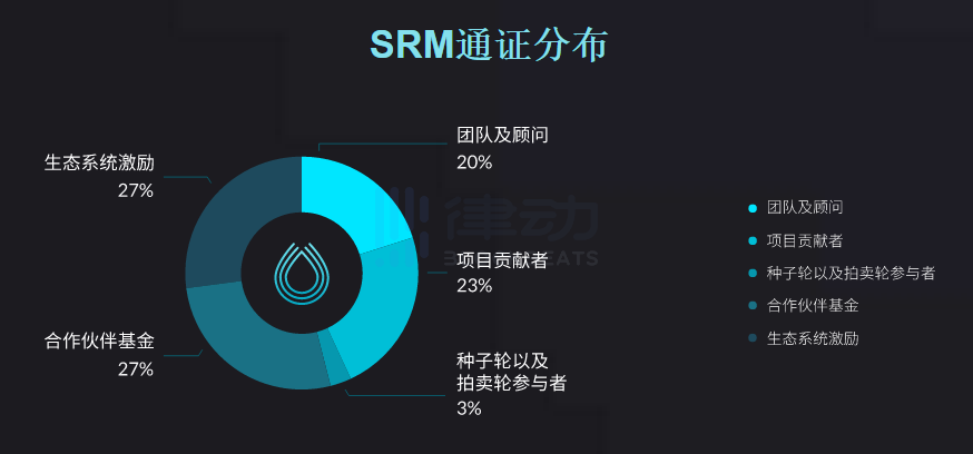 去中心化衍生品交易平台Serum：一套已拼好的 DeFi 乐高 | 项目介绍