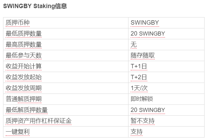 图文教程，手把手教你Swingby Staking质押，以BitMax钱包为例