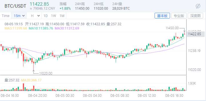 火币晚报｜DeFi 对 CeFi：谁才是行业未来的信用桥梁？