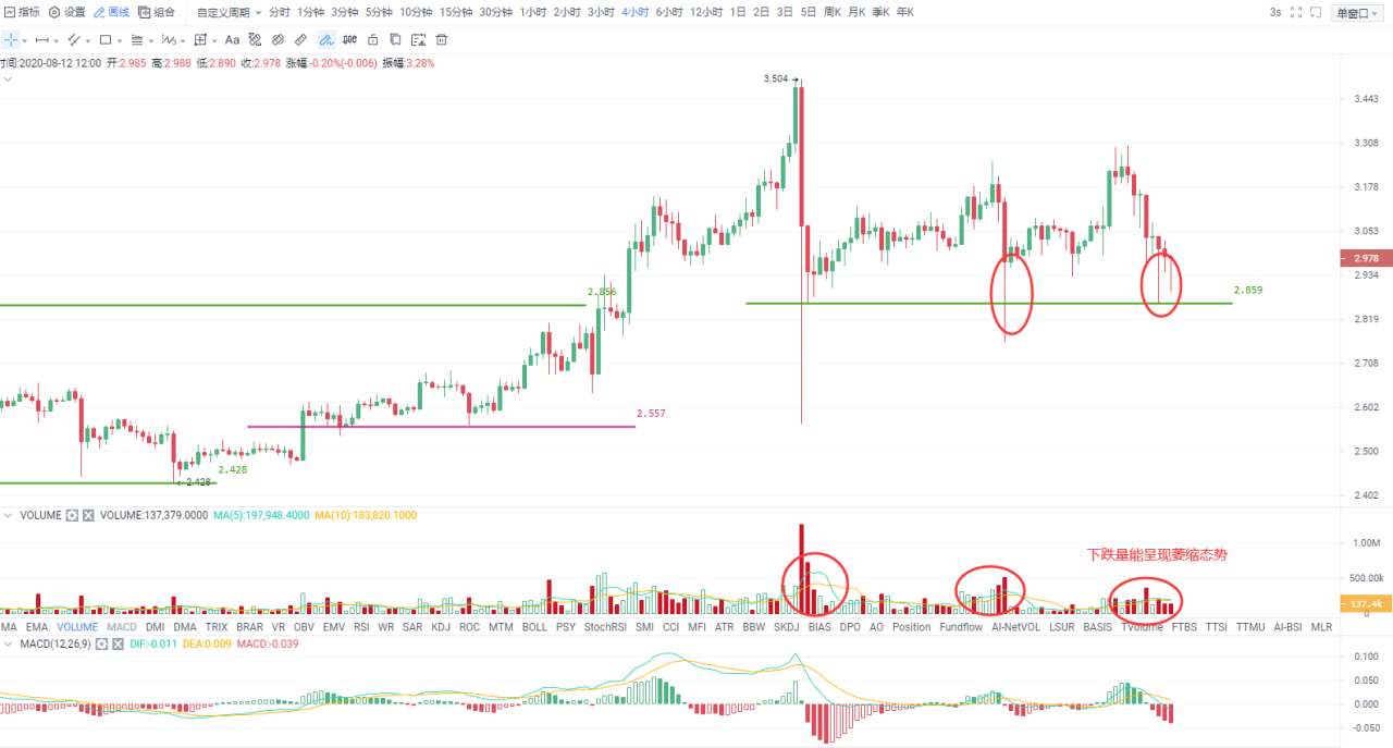 OKEx晚行情 | 中期涨势格局完好，调整属短期行为