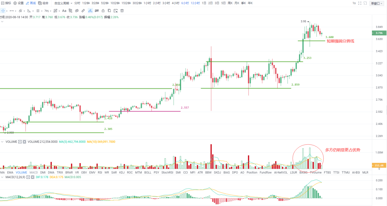 OKEx晚行情 | 比特币“历史重演”已完成前半段，冲高后回落概率依然较大