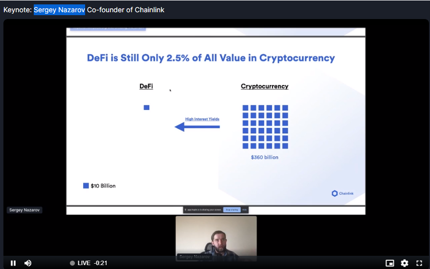 Chainlink创始人Sergey Nazarov：DeFi只占数字加密货币市场总值的2.5%，剩余的智能合约市场有万亿美元规模。