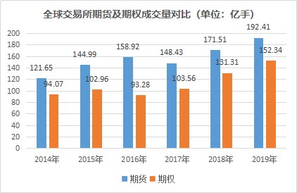 火币期权即将上线，为业界首家USDT本位正向期权合约