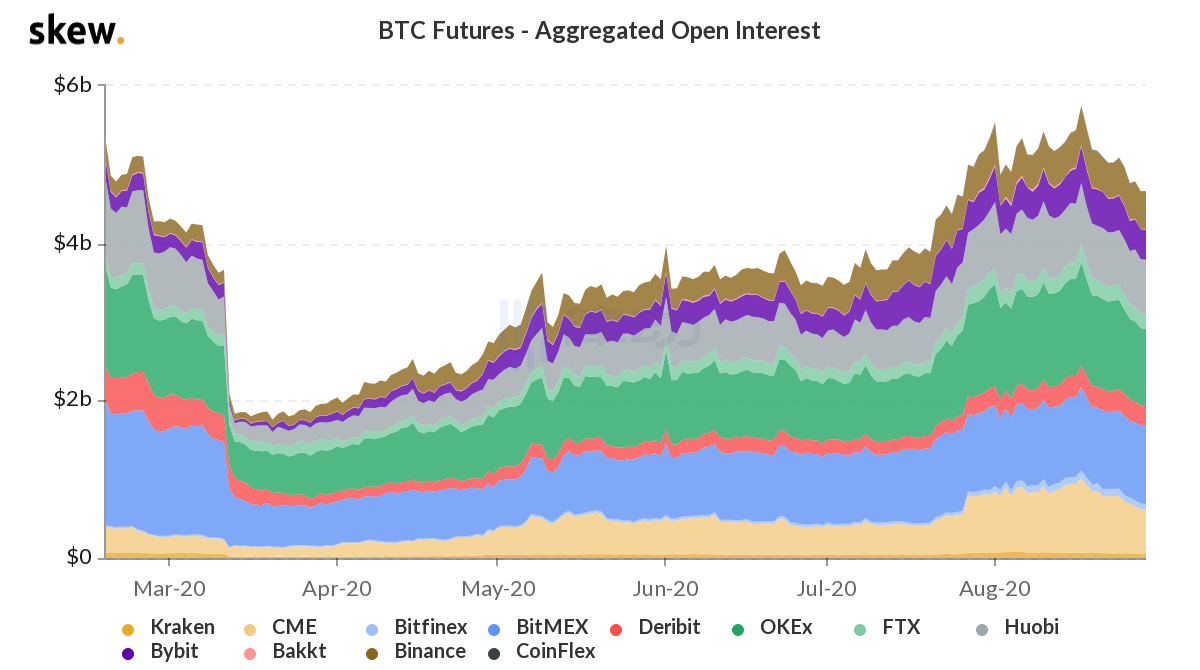 错失DeFi市场，BitMEX正在「变老」？