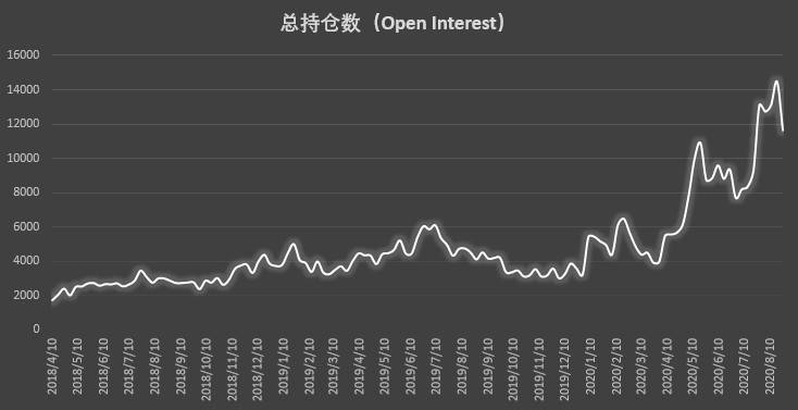 大型机构秀操作，激进清仓空单展现极强看涨信心？