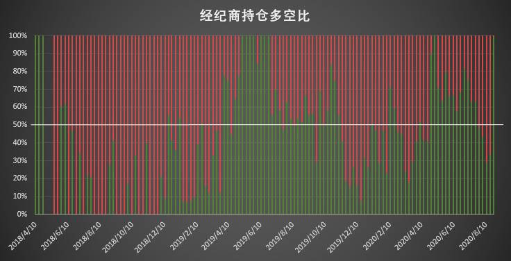 大型机构秀操作，激进清仓空单展现极强看涨信心？